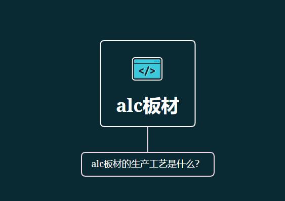 alc板材的生产工艺是什么？